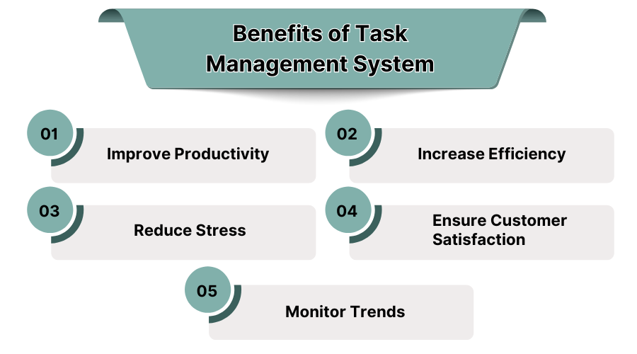 Benefits of Task Management Software